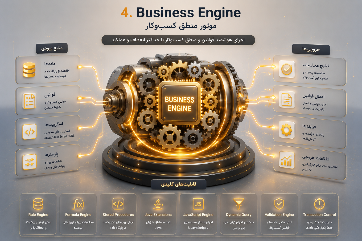 Business Engine