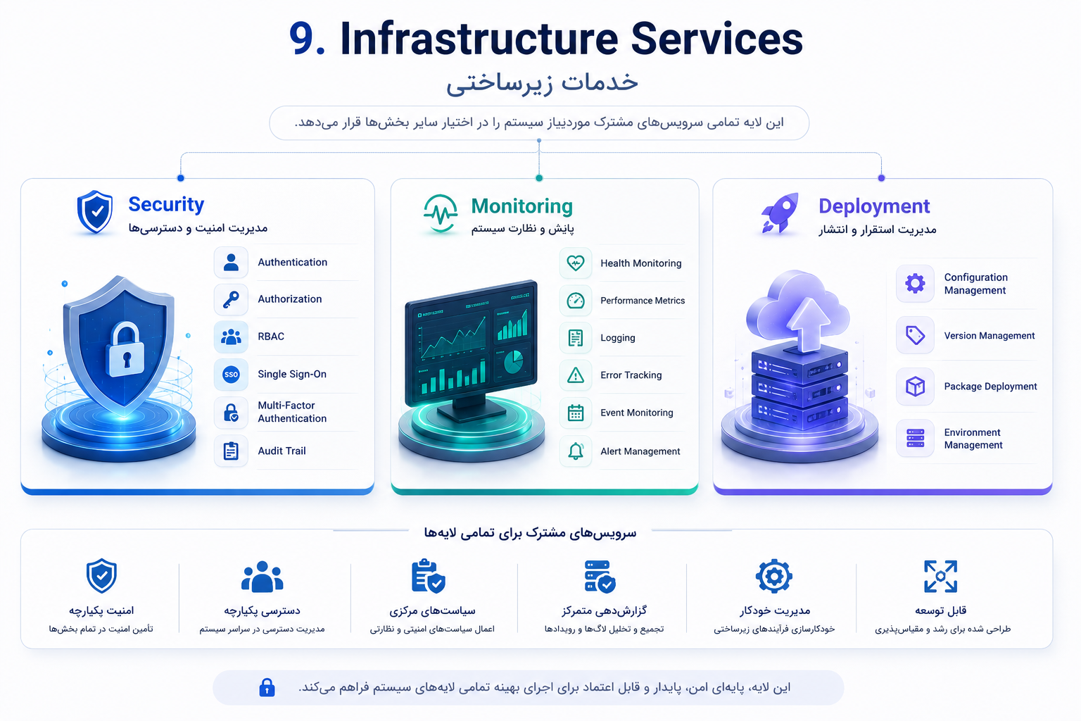 Infrastructure Services