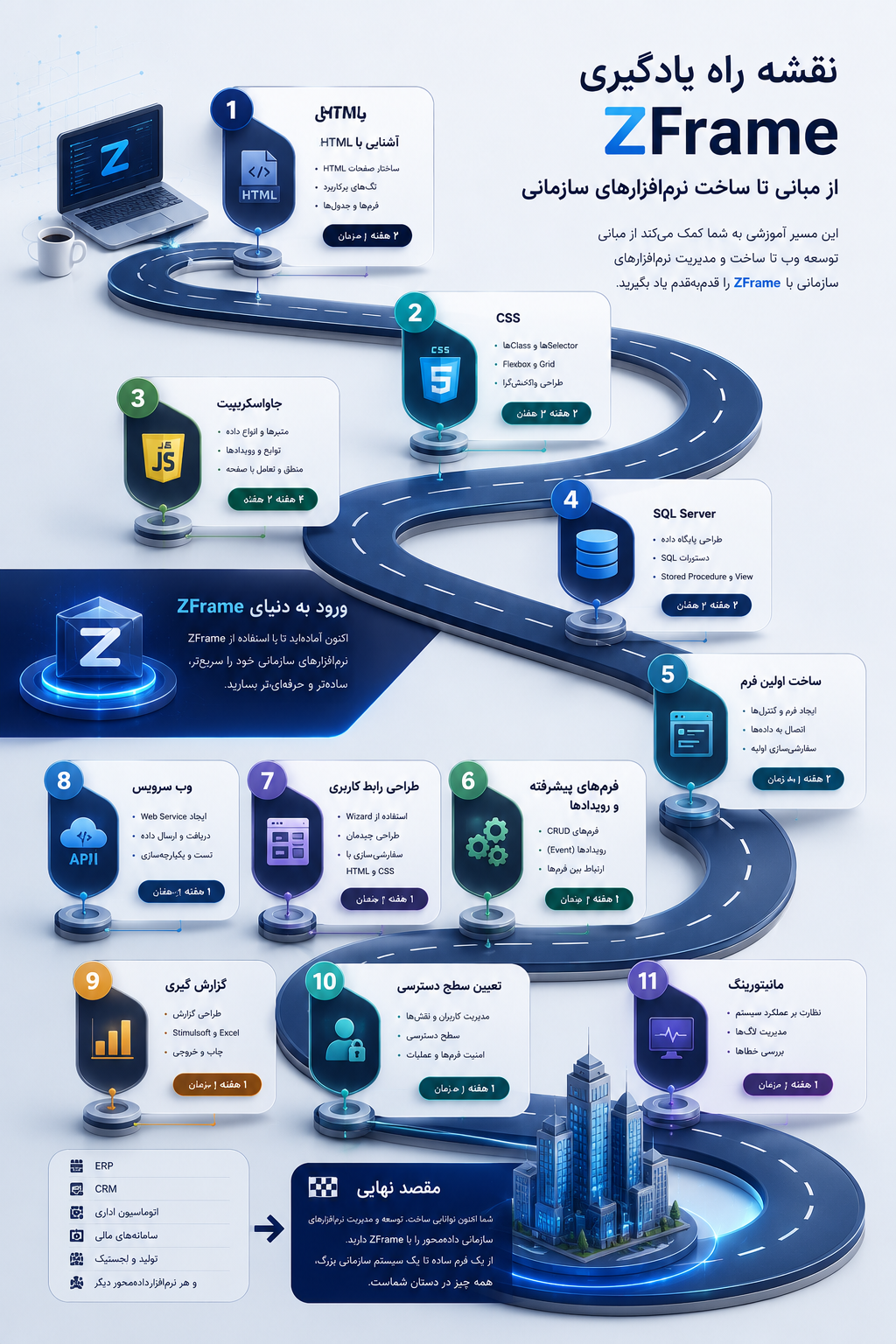 نقشه راه یادگیری