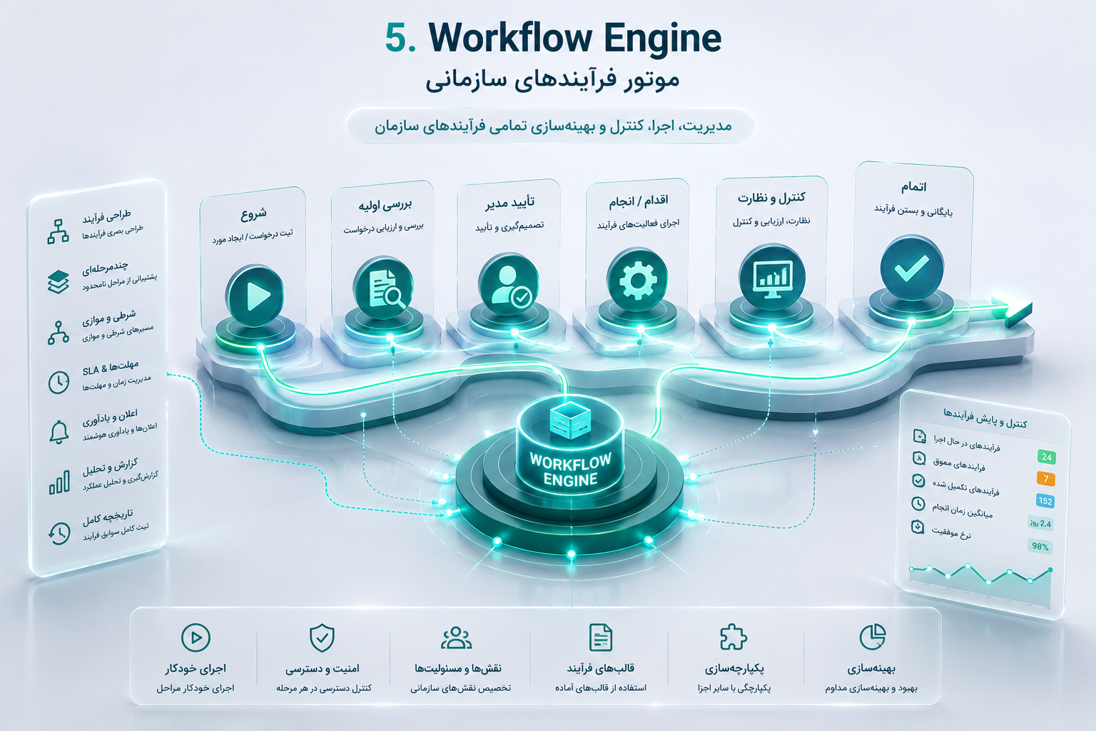 Workflow Engine