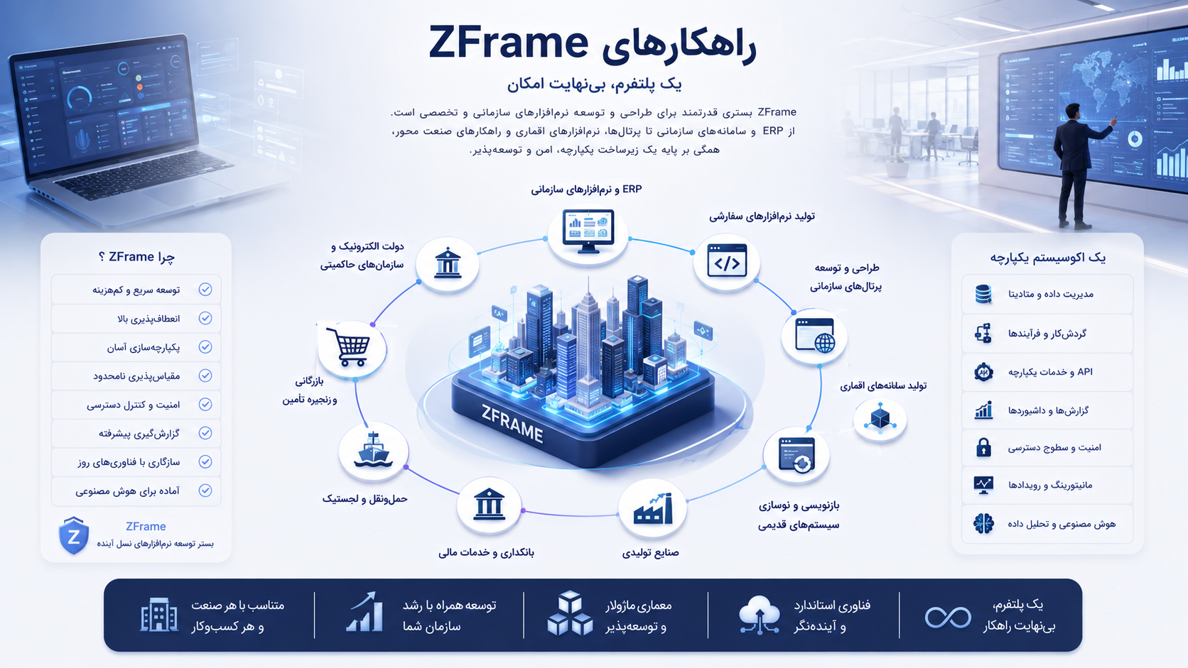 راهکارهای کسبوکار