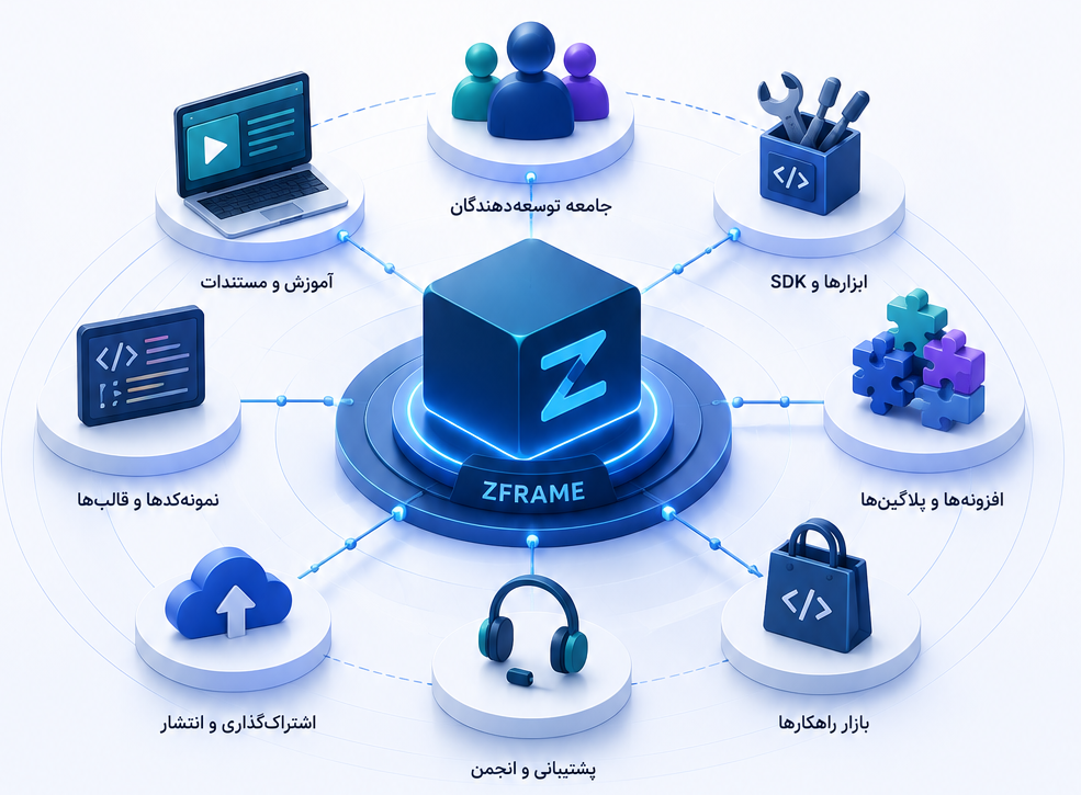 اکوسیستم توسعهدهندگان