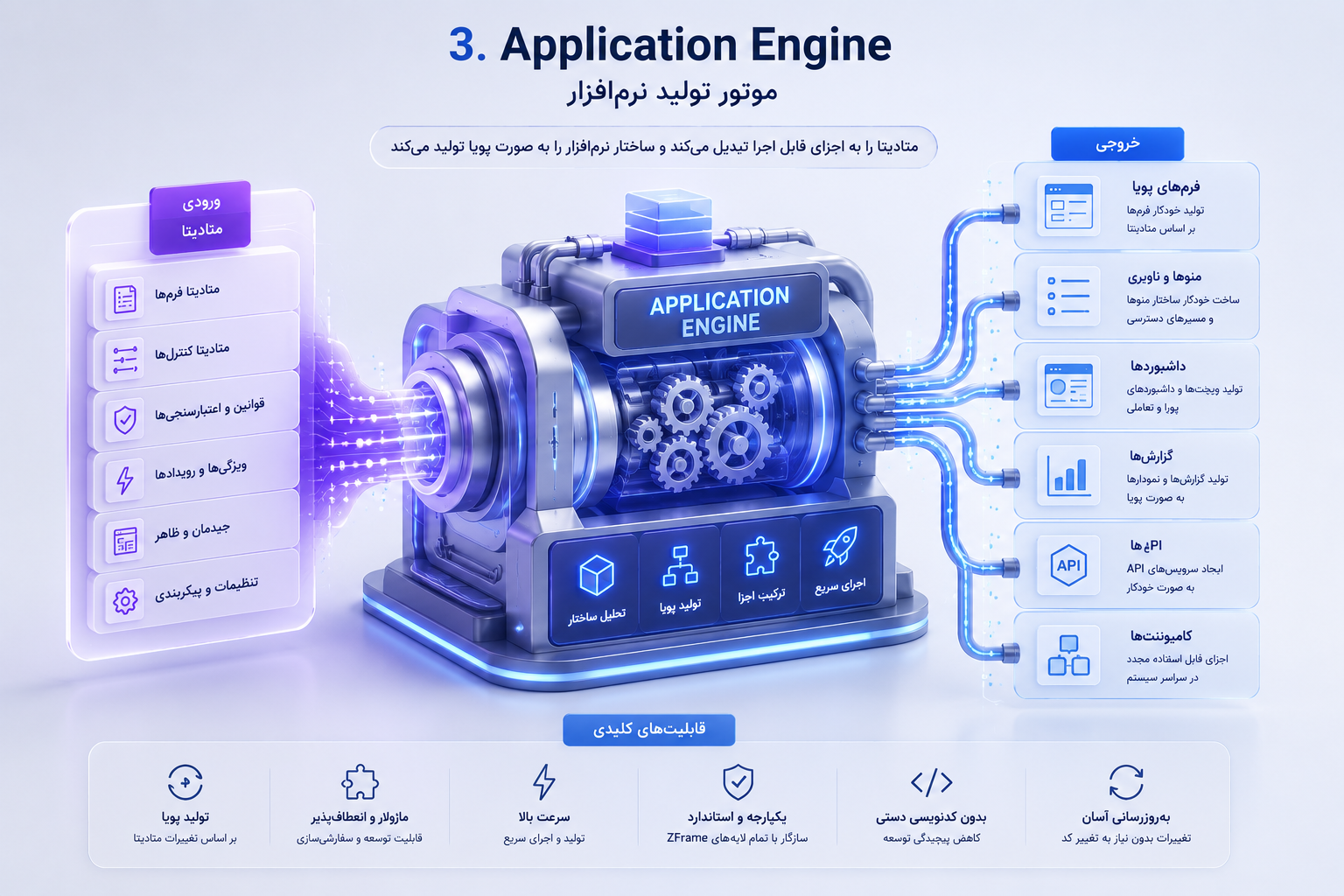 Application Engine