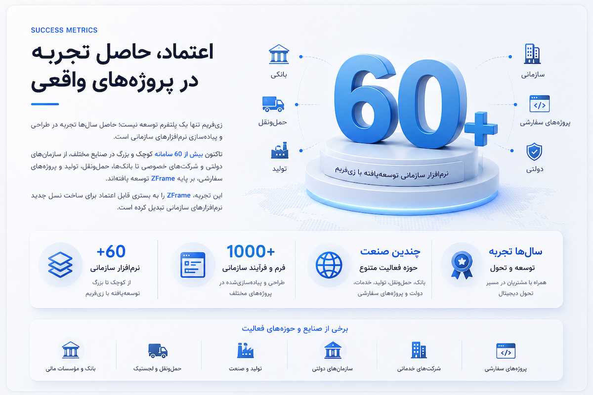 شاخصهای موفقیت