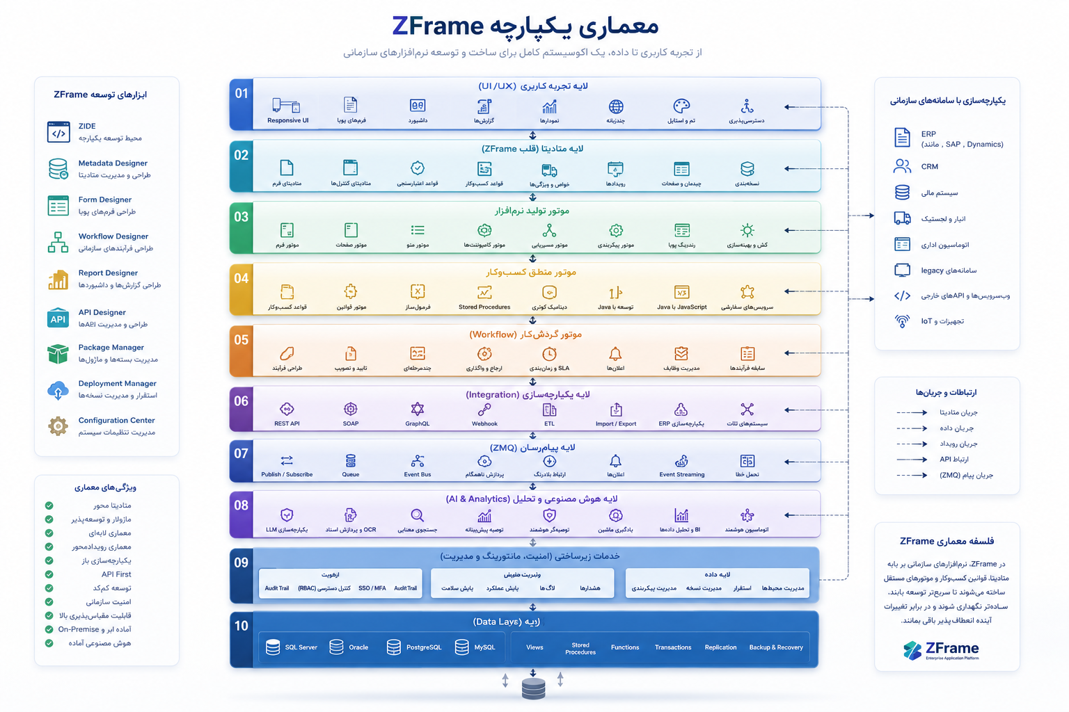 Architecture Overview